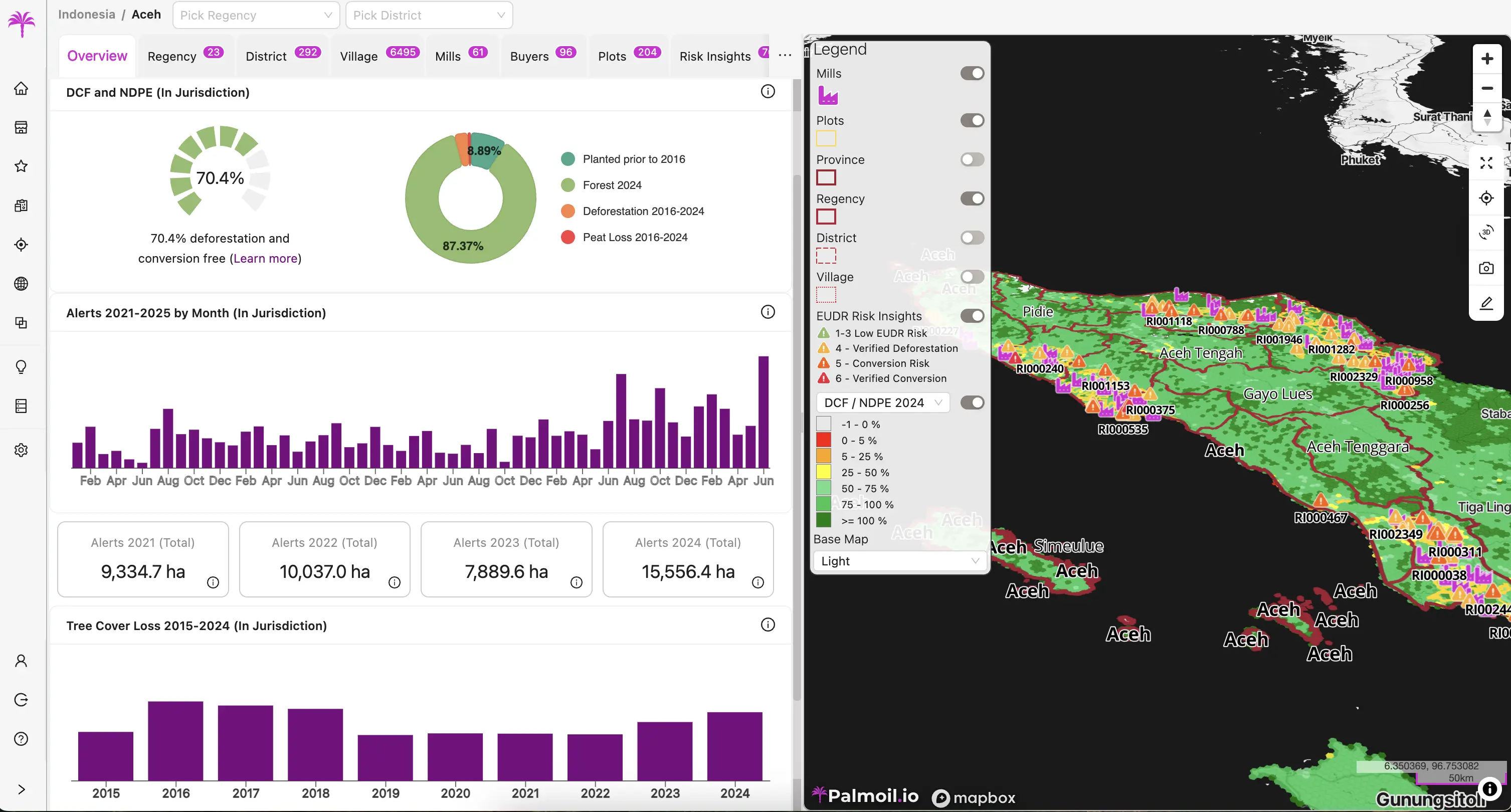 Jurisdiction dashboard in Palmoil.io