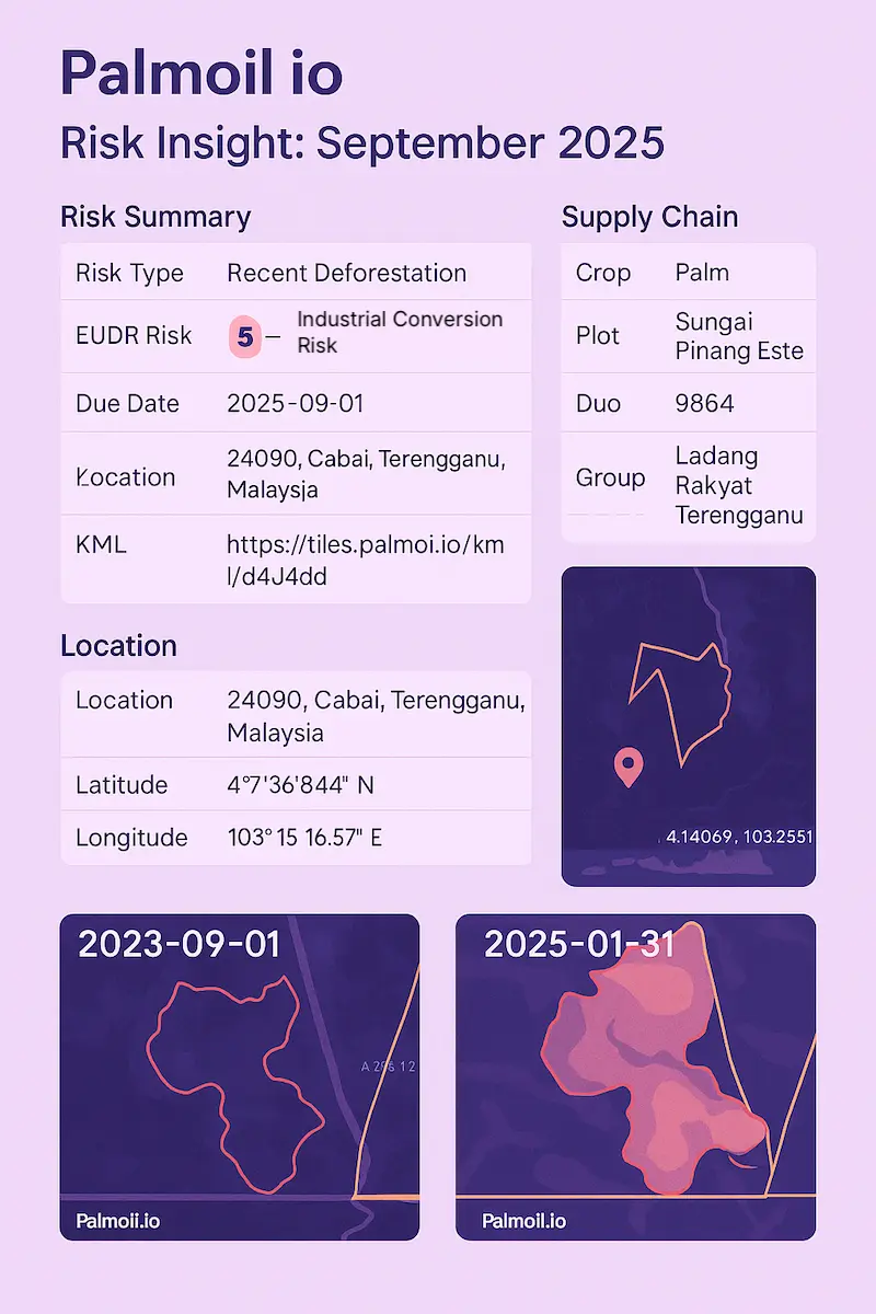 EUDR Risk Insight report illustration