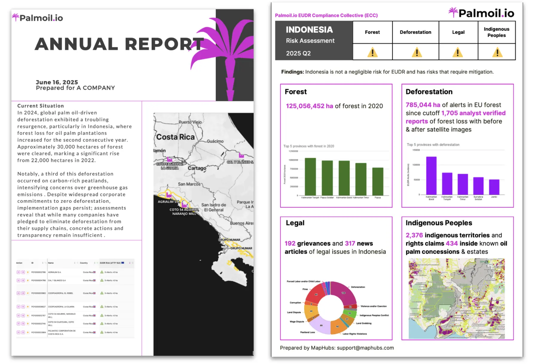 EUDR Country Reports
