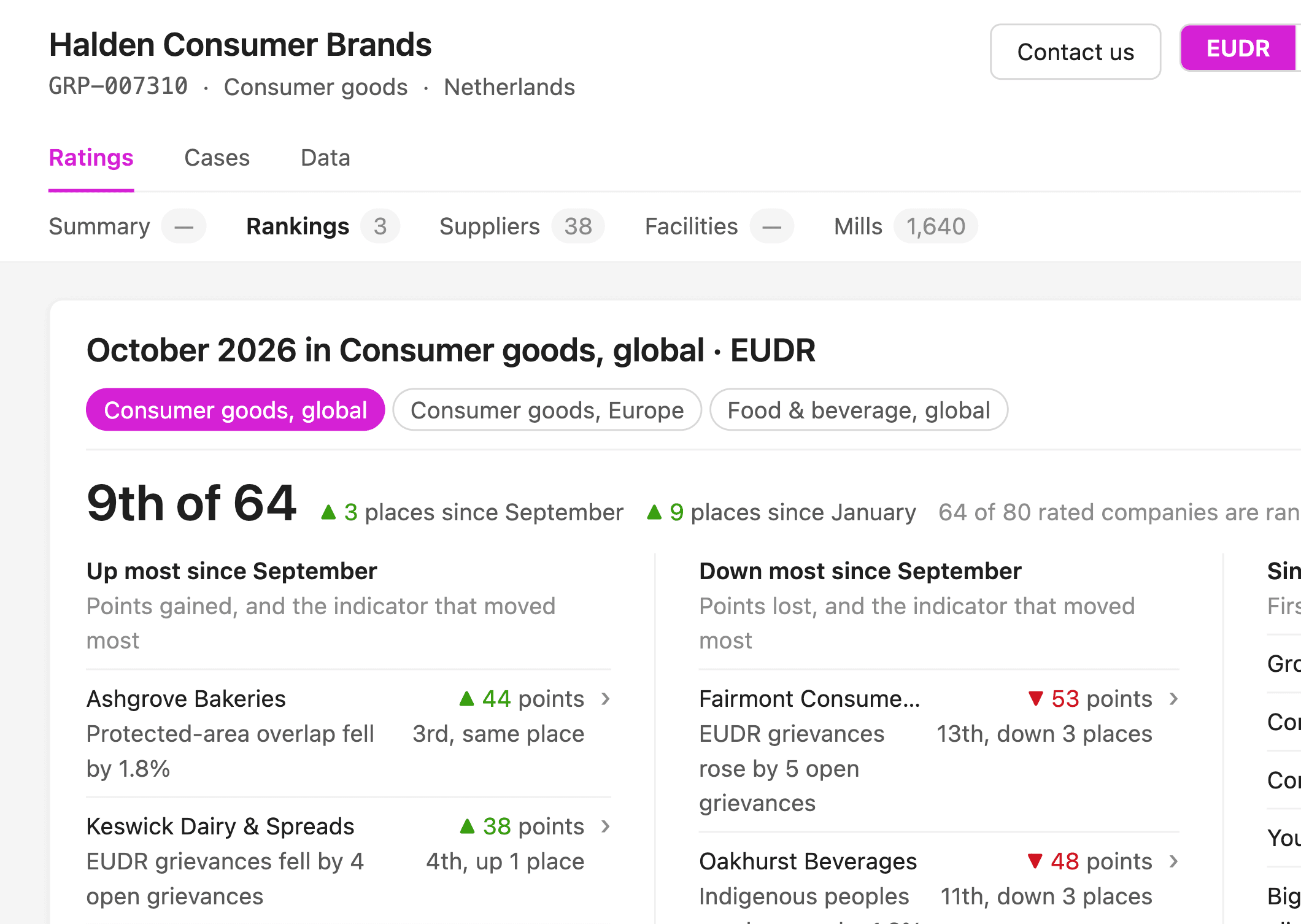 FMCG and Retailer proof shot