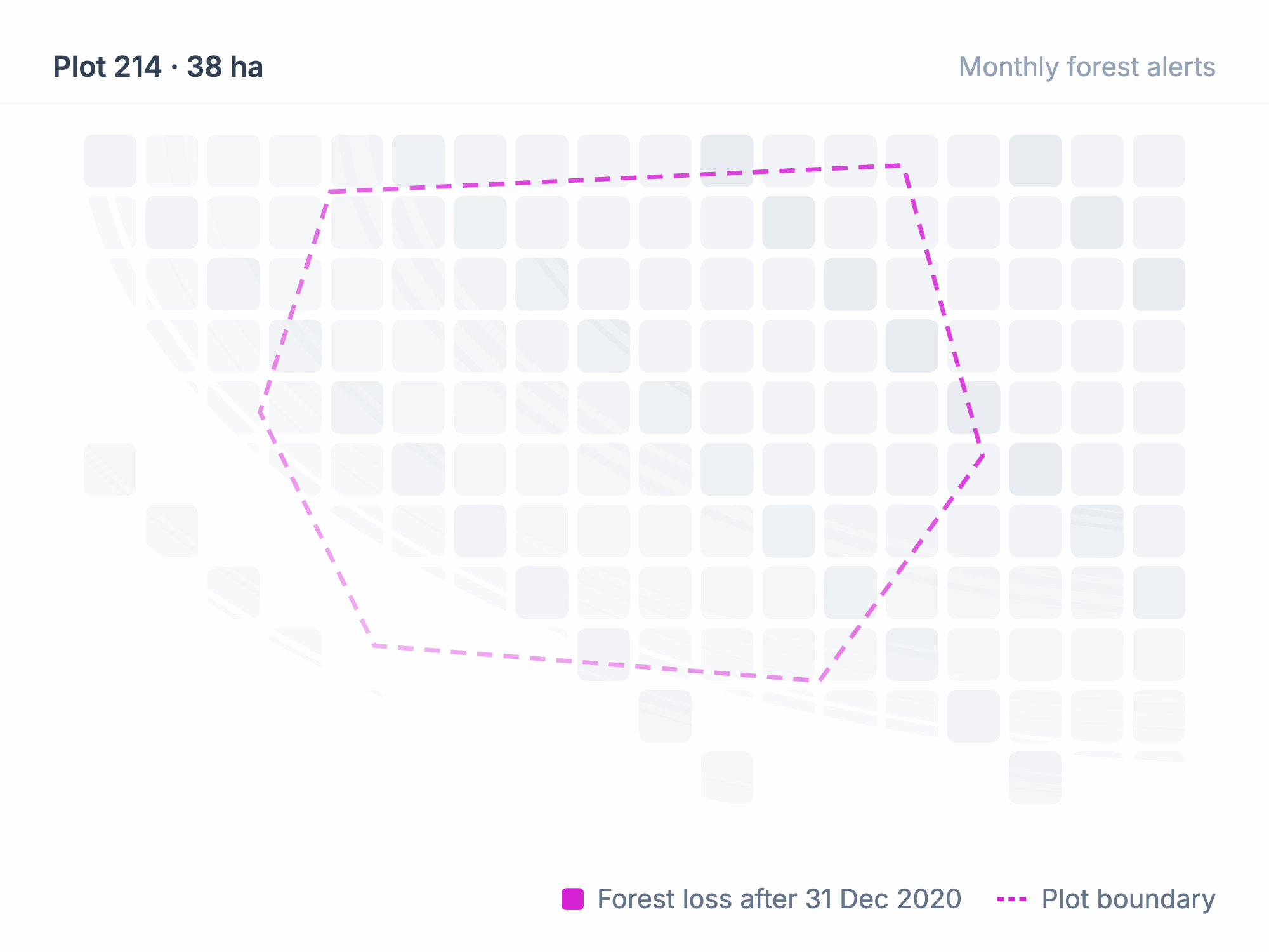 A map in Palmoil.io showing plots in Aceh