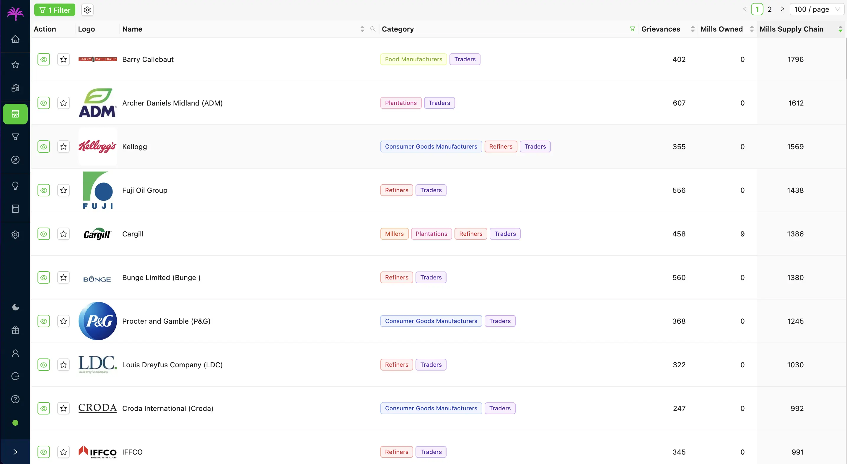 Screenshot of the companies list