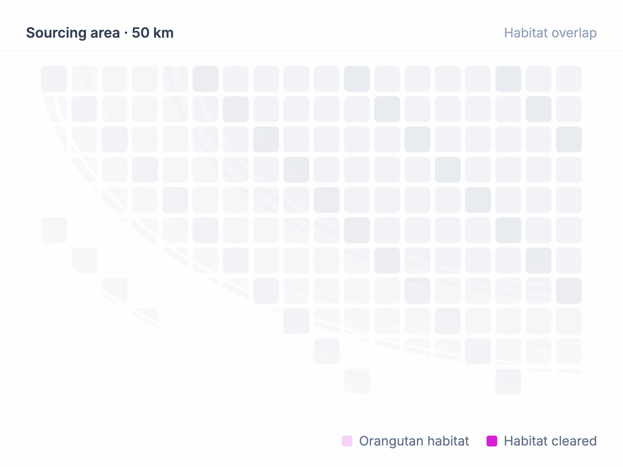 Sourcing area animation showing a grid of cells