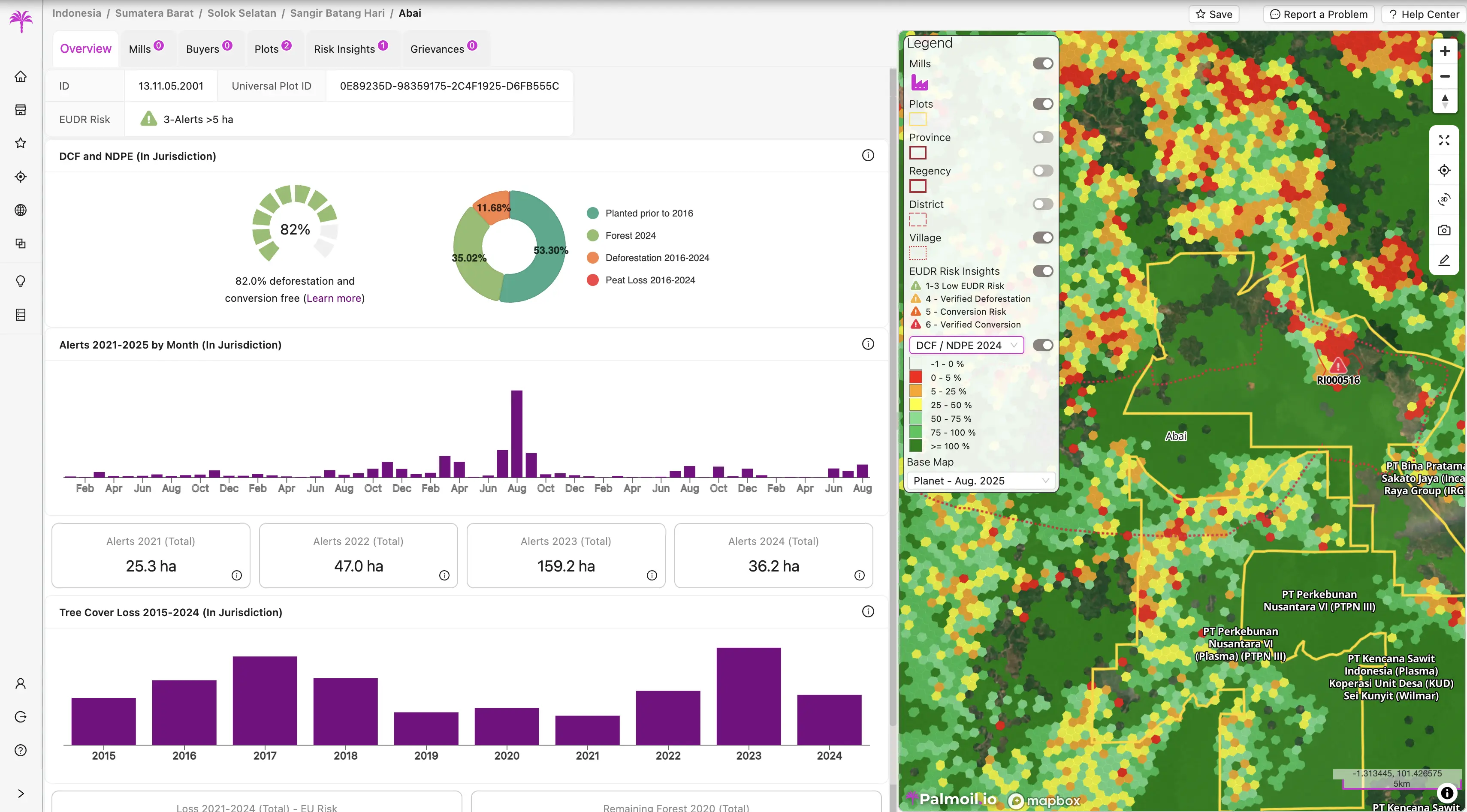 DCF monitoring and calculation dashboard