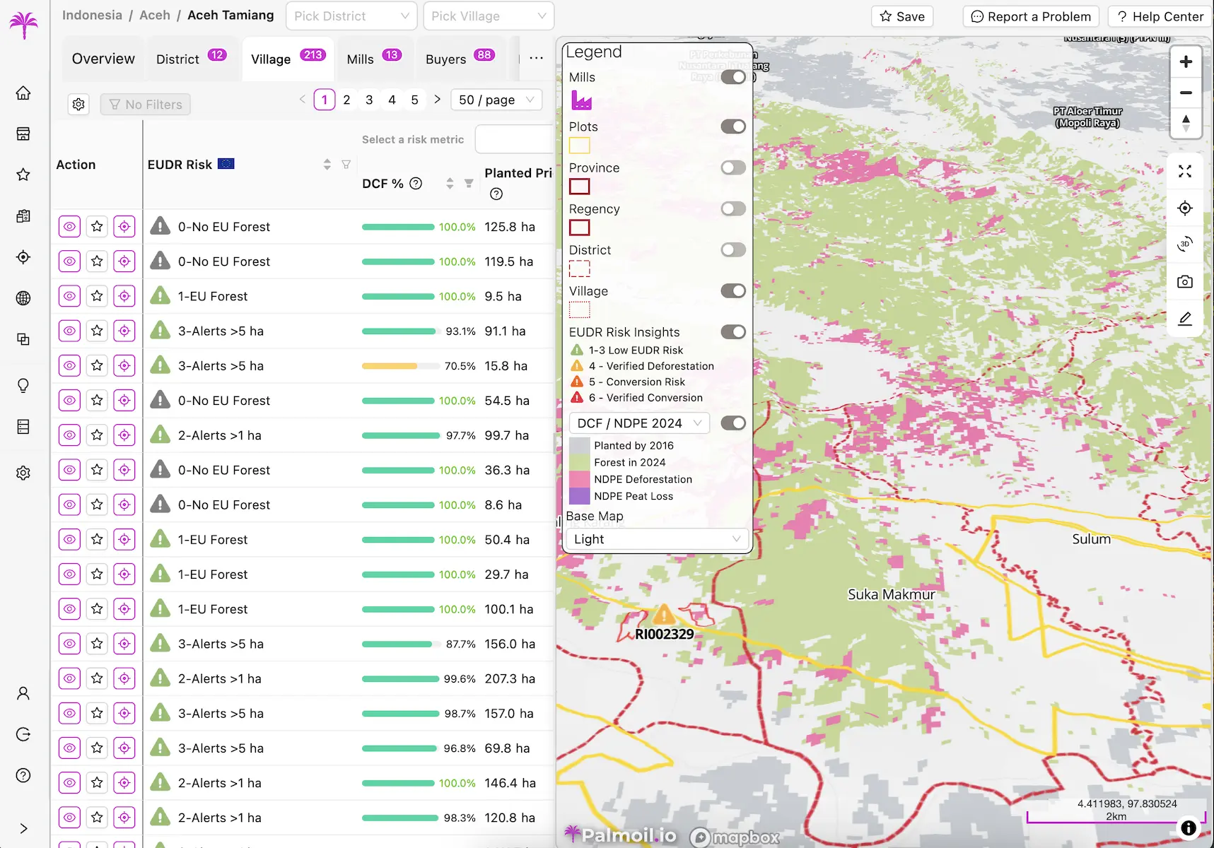 NDPE reporting and improvement dashboard