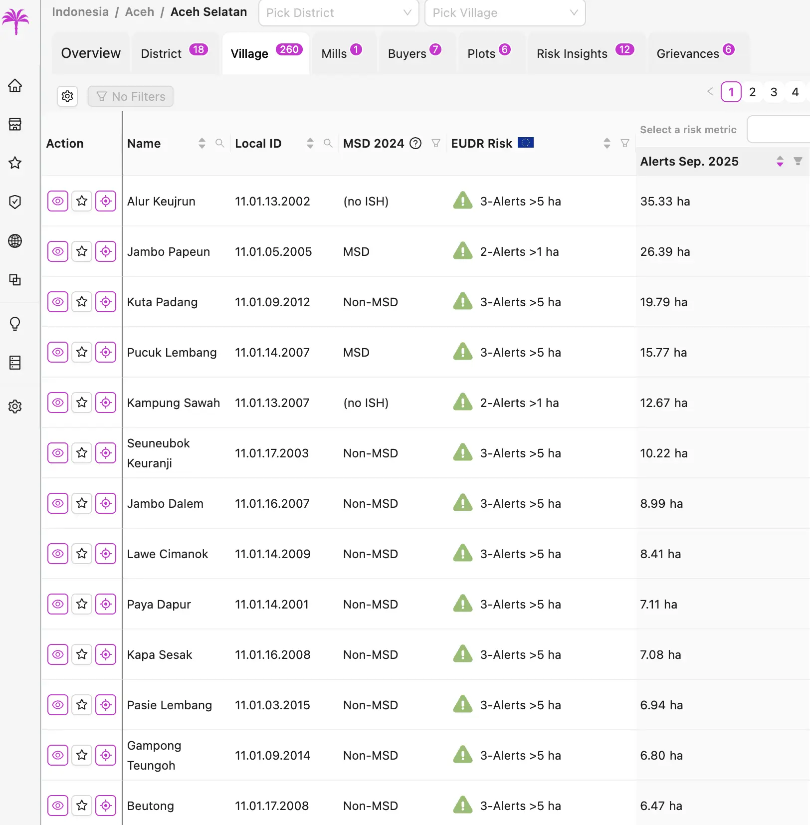 MSD in Indonesia dashboard