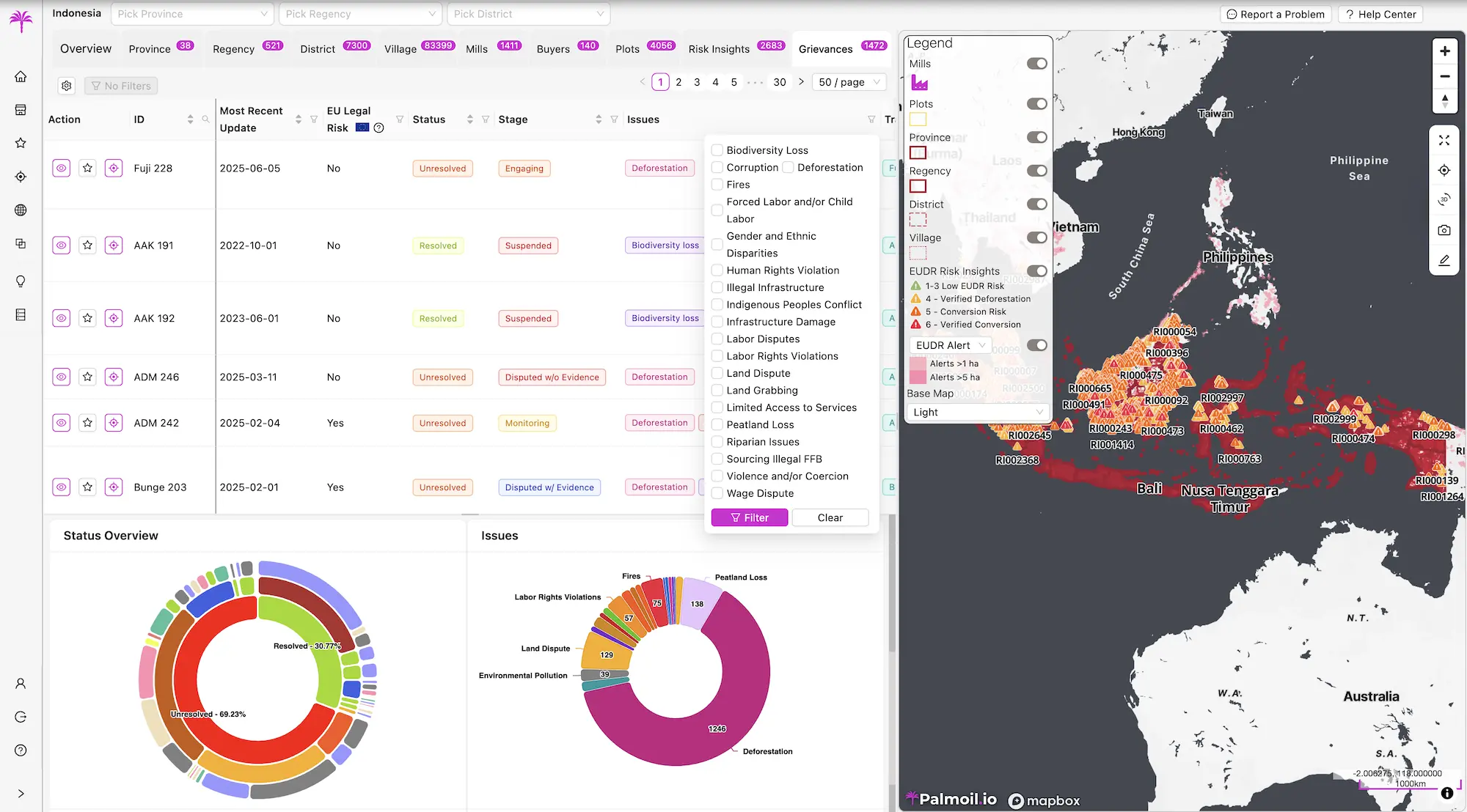 Grievance monitoring dashboard for Indonesia